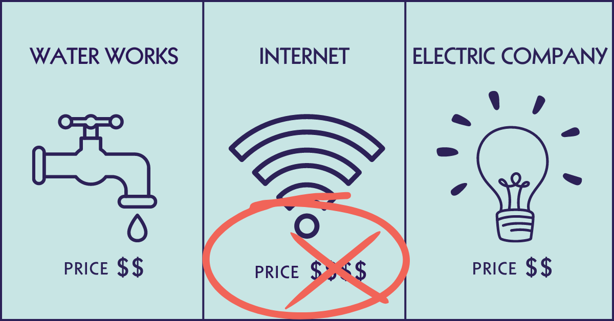 Monopoly-style cards with the text "Water Works," "Internet" and "Electric Company," with multiple dollar signs on each to illustrate the high cost of utilities