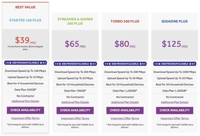 Cable One splash offers